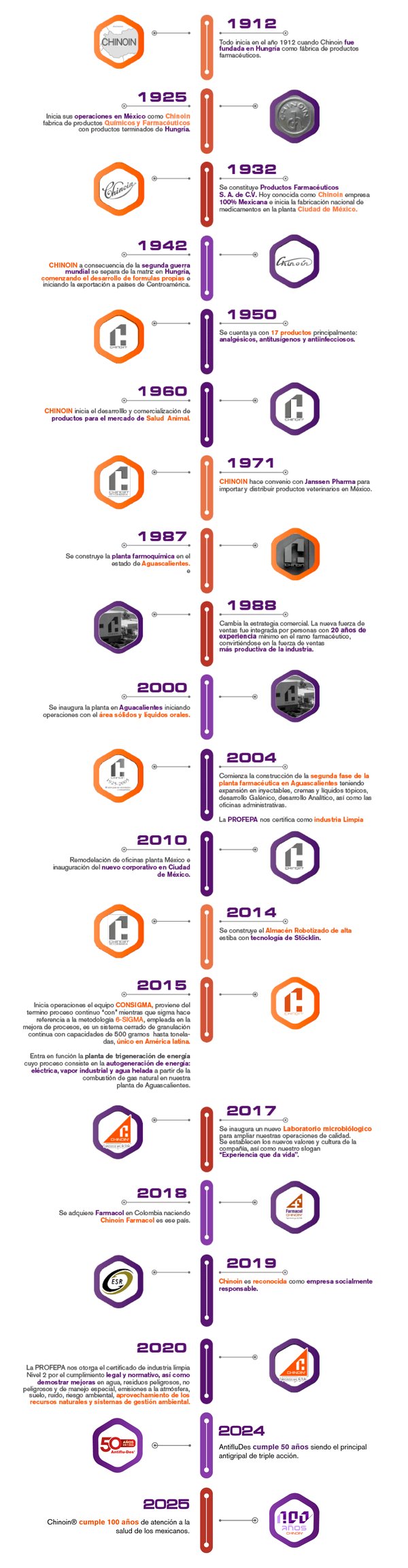 infografia-timeline